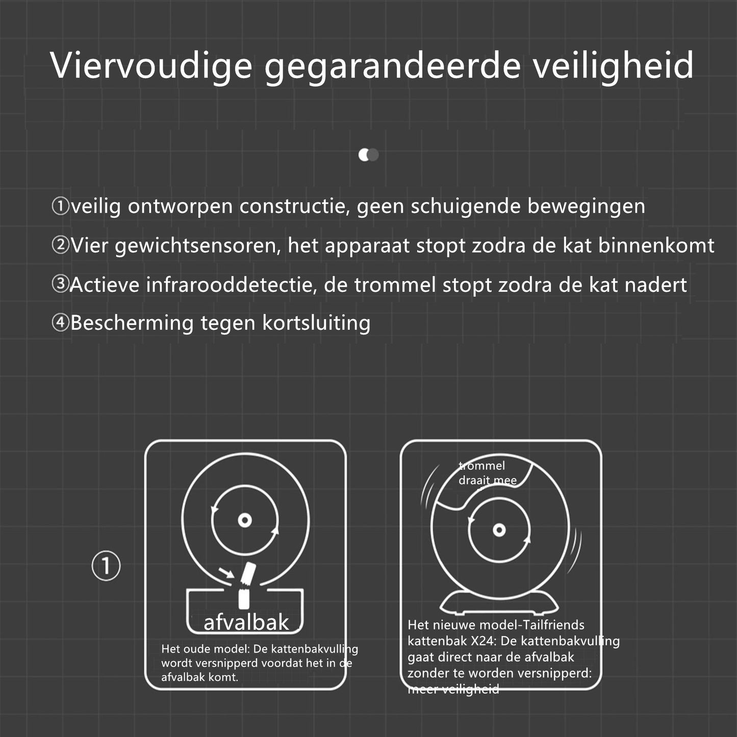 Tailfriends® Automatische Kattenbak - Zelfreinigende Kattenbak - Inclusief App-65L-grijs/wit