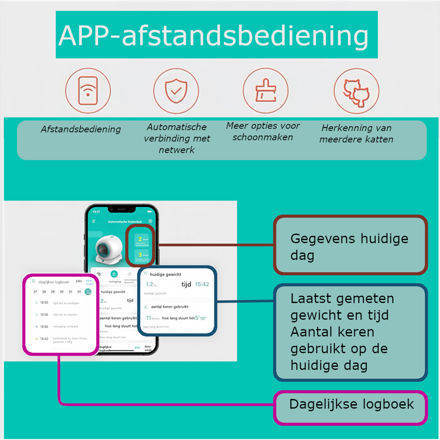 Tailfriends® Automatische Kattenbak - Zelfreinigende Kattenbak - Inclusief App-65L-groen/wit
