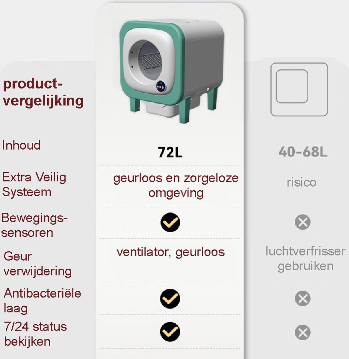 Tailfriends® Automatische Kattenbak - Zelfreinigende Kattenbak --ook geschikt voor grote katten kattenbak voor Maine Coons- Inclusief App-72L-groen/wit-WIFI-video