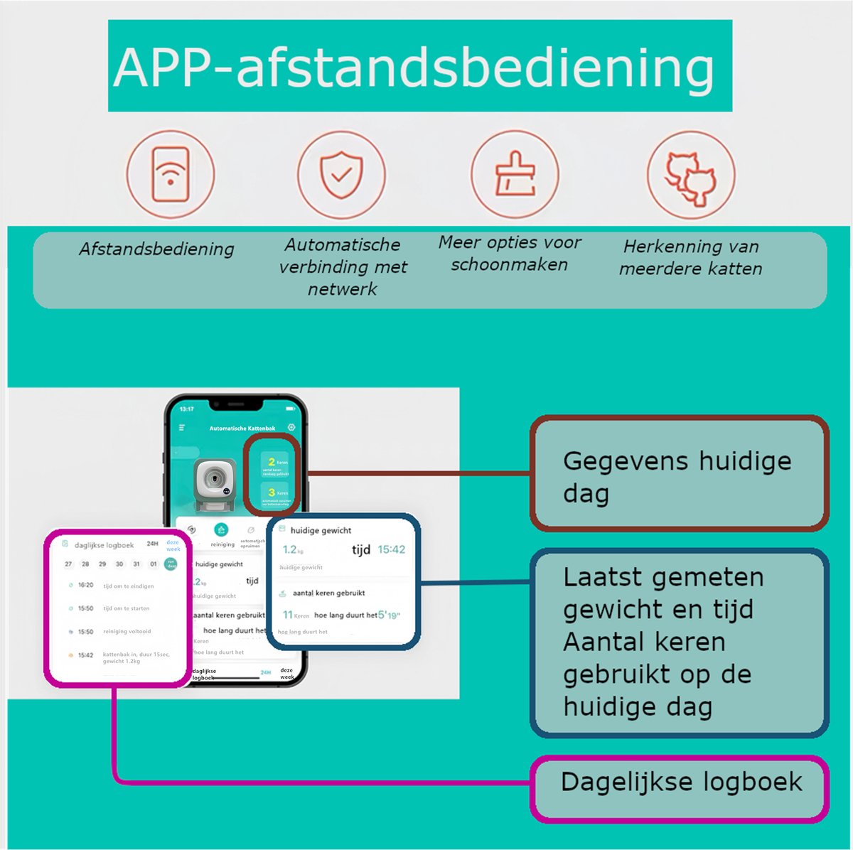 Tailfriends® Automatische Kattenbak - Zelfreinigende Kattenbak --geschikt voor grote katten: kattenbak voor Maine Coons- Inclusief App-72L-groen/wit-met/zonder video