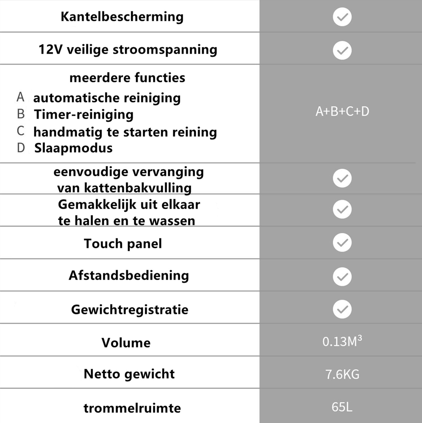 Tailfriends® Automatische Kattenbak - Zelfreinigende Kattenbak - Inclusief App-65L-grijs/wit